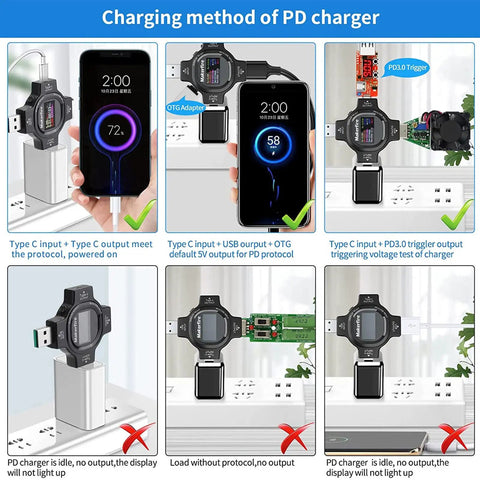 Image showing USB Type-C Power Meter Tester for Fast Charging QC PD functions and usage scenarios with mobile phones.