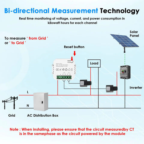 Diagram of Dual Channel Home Energy Monitor with 2x120A sensors, showing connectivity to solar panel and grid setup.