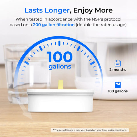Close-up of 10 cup large glass water filter pitcher white base with 100 gallons indicator, showcasing eco-friendly BPA-free design.
