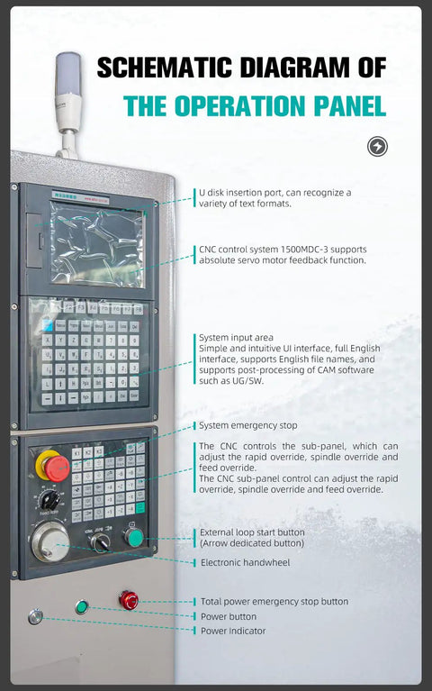 Schematic diagram of the operation panel for Rock Solid CNC Milling Machine Packed With A Slick Internal Cooling System And Fully Enclosed Safety Guard Built Tough For Your Home Garage Running Smooth On DIY Watch And Model Mods.