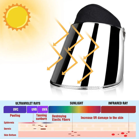 Sun Visor Hat With UPF 50+ UV Protection For Hiking Golf Tennis And Outdoors, Adjustable One Size Fits Most, PC Lens Shield diagram