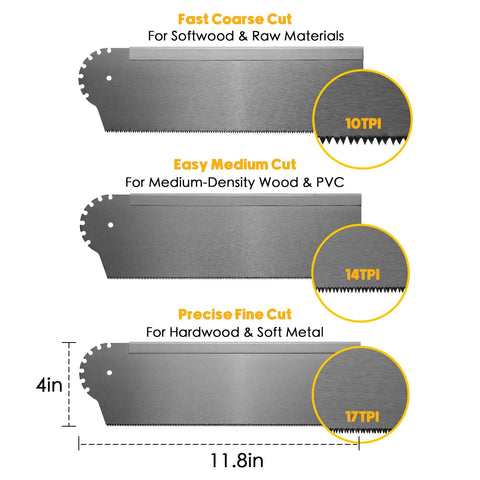 Image showing three saw blades labeled for fast, medium, and precise cuts, part of the 4-Piece Miter Box And Saw Set With A 3.95 Inch By 12 Inch Extra-Wide Miter Box And Three Saws For Heavy-Duty Cuts, Includes Saw For Precise Miter And Bevel Cuts In Woodworking And DIY Projects.