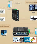 Built Tough 120W 48V Din Rail Power Supply AC DC Universal Input in a network and surveillance setup diagram.