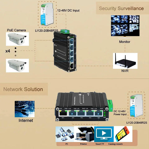 Built Tough 120W 48V Din Rail Power Supply AC DC Universal Input in a network and surveillance setup diagram.