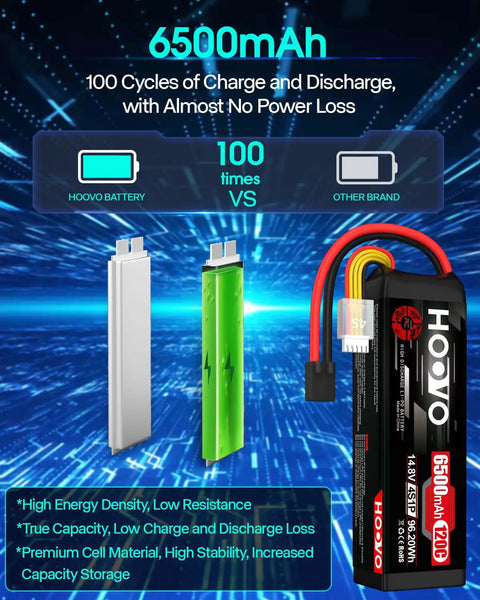 4S LiPo Battery 6500mAh 120C RC Battery Pack With TR Plug; comparison of charge cycles with HOOVO and other brands.