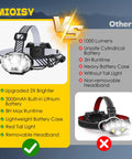 Comparison of Rechargeable Headlamp With 5 LED Bulbs, Ultra Bright Up To 20000 Lumens versus competitor headlamp