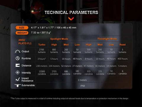 Technical specifications of Beefed Up 2700 Lumen Headlamp With USB C Rechargeable Power, spotlight and floodlight modes shown.
