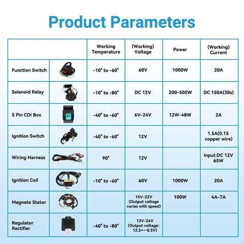 Plug And Play Electric Start Wiring Harness And PZ20 Carburetor Kit specifications table for Tao Tao Coolster 110cc 125cc Chinese ATV