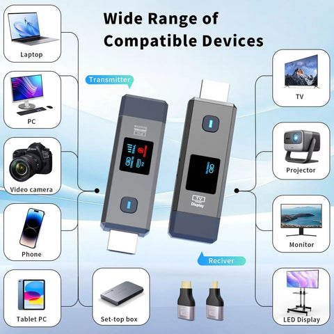 Grab And Go Wireless HDMI Transmitter And Receiver With 328 Feet Range, compatible with multiple devices illustration.