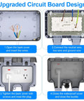 Double Outdoor Electrical Outlet With IP66 Weatherproof Cover, 2-Gang Outdoor Plug Box, Dustproof And Close Enclosed Design For Patios, Gardens, And Decks, Durable Waterproof Power Source For Wet Environments, white plastic enclosure shown open and closed