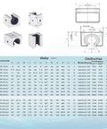 SBR Linear Ball Bearing Block Kit Four Sliders For CNC Routers And 3D Printers, technical specs and diagram included.