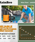 Hella Strong Submersible Sump Pump And Portable Utility Water Transfer Setup With 25 Foot Hose and Cord for fast water removal.