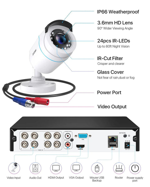 Weatherproof bullet camera and 1TB DVR from 8 Channel 1080p AI Security System With Dope Human And Vehicle Detection, 80 Feet Night Vision