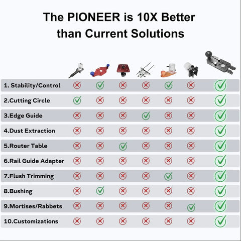Comparison chart for 10 In 1 Trim Router Jig For Circle Cutting And Edge Guide Mortise And Rabbet Trimming Multi Function Router Base