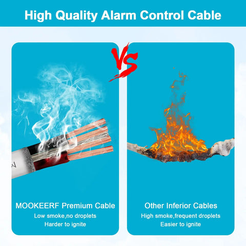 Side-by-side comparison of MOOKEERF premium cable producing less smoke vs. an inferior cable with high smoke and flames.