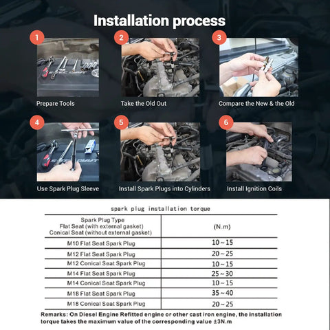 F7TC Spark Plug Replacement For NGK 3785 BP7ES installation process showing tools, old plug removal, new plug comparison, and installation steps.