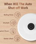 Diagram showing auto shut-off functions of Stainless Steel Gooseneck Electric Kettle for Pour Over Coffee, Fast 1000W Heating.