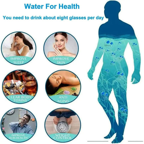 Infographic showing health benefits of drinking water, highlighting improved sleep, skin, body toxins, aging, sub-health, weight control.