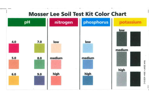 ML1210 Soil Test Kit For Lawn, Garden And Potted Plants With 40 Tests - Color chart showing pH, nitrogen, phosphorus, potassium levels