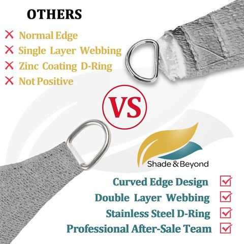 Comparison of Rectangle Shade Sail 10 Foot By 16 Foot Light Gray Breathable UV Blocking Outdoor Canopy features vs others.