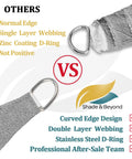 Comparison of shade sail features: curved edge, double layer webbing, stainless steel D-ring vs. normal edge, zinc coating D-ring.