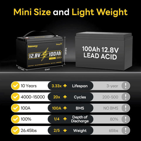 Comparison between 12V 100Ah LiFePO4 Battery Group 31 Deep Cycle Beast Power Pack and 100Ah 12.8V Lead Acid battery.