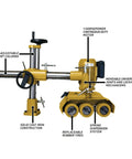Heavy Duty Rock Solid 3 Roll Power Feeder With 1 HP Motor And 460 Volt 3 Phase System showcasing adjustable columns and motor.