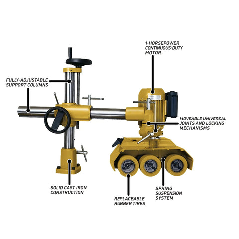 Heavy Duty Rock Solid 3 Roll Power Feeder With 1 HP Motor And 460 Volt 3 Phase System showcasing adjustable columns and motor.