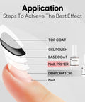 Application steps using HEMA Free Nail Primer And Dehydrator Kit 2 x 15ml for salon-quality gel nail polish