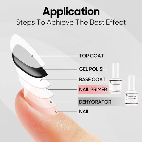 Application steps using HEMA Free Nail Primer And Dehydrator Kit 2 x 15ml for salon-quality gel nail polish
