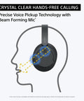 Diagram showing voice pickup tech on Lightweight Noise Cancelling Wireless Headphones With Alexa Built In Ultra Comfortable Over Ear Fit
