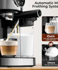 No Fuss Compact Espresso Machine With Real 20 Bar Pressure And Quick Thermo Block Heating featuring automatic milk frothing system.