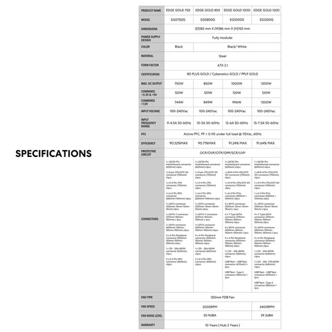 EDGE1000W Fully Modular Low Noise ATX Power Supply With USB Fan Hub specifications chart.