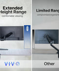 Comparison of Zero Hassle Dual Monitor Mount For 17 To 32 Inch Screens showing extended height range versus limited range.