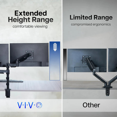 Comparison of Zero Hassle Dual Monitor Mount For 17 To 32 Inch Screens showing extended height range versus limited range.
