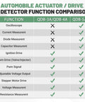 Function comparison chart for QDB-3A/QDB-4A vs Upgraded QDB-5A Ignition Coil Tester with oscilloscope and measurements.
