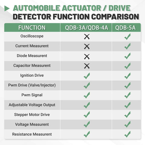 Function comparison chart for QDB-3A/QDB-4A vs Upgraded QDB-5A Ignition Coil Tester with oscilloscope and measurements.
