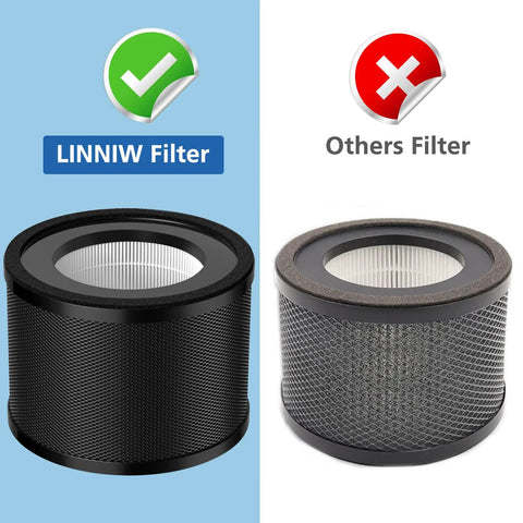 Comparison of LINNIW filter and others for 2 Pack Replacement Filter Set For TT-AP001 And VAVA VA-EE014 Air Purifiers 3 In 1 HEPA Pre Filter