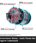 Professional Brushless Cordless Circular Saw Featuring 165MM Blade And Turbo Motor For Clean Wood Cutting And Heavy Duty Framing With Zero Bs Maintenance And Extended Runtime built tough for job site work internal motor view with performance stats.