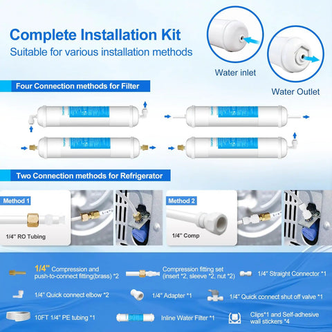 Complete installation kit for Straight Up Clean Inline Water Filter With Dead Simple Quick Connect Fittings.