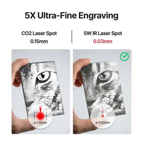 5W IR Laser Module For P3 CO2 Engraver Pro Grade Head For Jewelry Metal Plastic And Acrylic Engraving High Speed 1000mm Per Second With Seamless Integration And Beefed Up Output For Next Level Engraving showing 0.03mm laser spot comparison to CO2 0.15mm laser spot on engraved image.