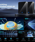 Image of 4K Wireless HDMI Transmitter And Receiver Kit With Long Range Up To 400 Feet, 9 Adjustable Channels, 1 TX To 3 RX on display
