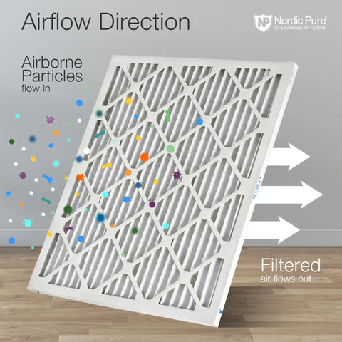 Image showing a 20x20x1 Pleated MERV 8 Air Filter Six Pack For Home HVAC Systems, airflow direction indicated by arrows.