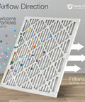 15x20x1 Pleated MERV 12 Air Filter 6 Pack With Actual Size 14.5 x 19.5 x 0.75 showing airflow direction and particle filtration