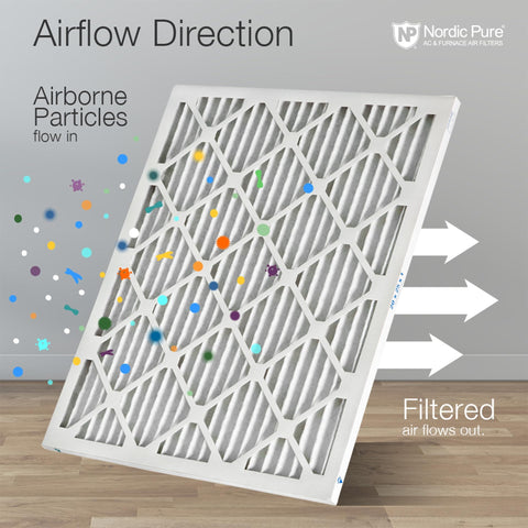Pleated MERV 12 Air Filters 16x25x1 Actual Size 15.5x24.5x0.75 Six Pack For High Efficiency HVAC Filtration showcasing airflow direction