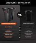 Comparison of innovative versus traditional DWC buckets; features emphasized for 7 Gallon Deep Water Culture DWC Hydroponics Grow System With Triangular Cover Design Recirculating Top Drip Kit 11W Air Pump And Four Buckets For Easy No Fuss Indoor Gardening And Healthy Harvests.
