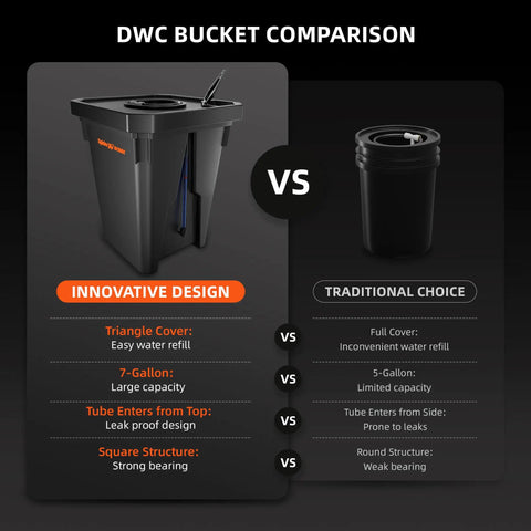 Comparison of Deep Water Culture DWC Hydroponics Grow System with triangular cover and traditional round design.