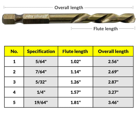 Chart and single drill bit from 5-Piece M35 Cobalt HSS Left Hand Drill Bit Set With 1/4 Inch Hex Shank For Screw Extractors In SAE Sizes.