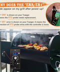 Temperature Probe Sensor Replacement For Digital Thermostat Probe, 304 Stainless Steel Grill Thermometer Compatible With Most Pellet Grills, Real Time Temperature Readout, Easy Install And Reliable Performance showing RTD probe and grill controller error code
