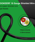 Premium 18 Gauge 2 Conductor Shielded CNC Wire 25 Feet Copper Cable display with core cross-section and specs
